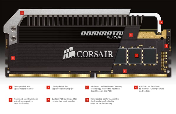 Corsair 16GB (4x4GB) DDR4 3000MHz CL15 Dominator