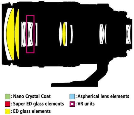 Nikon AF Zoom-Nikkor 80-400 mm f/4.5-5.6D ED VR