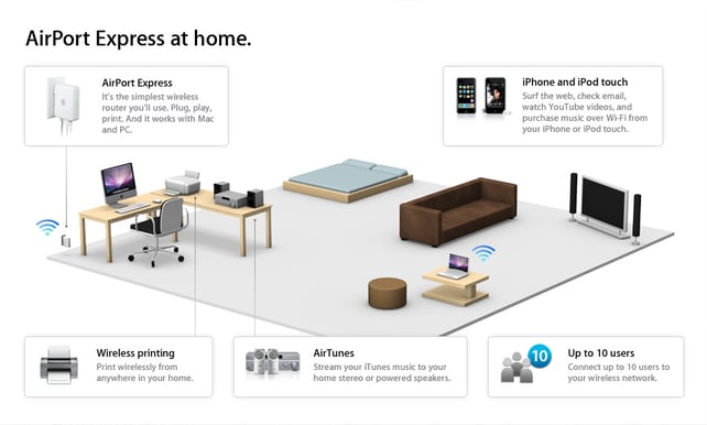 Apple Airport Express
