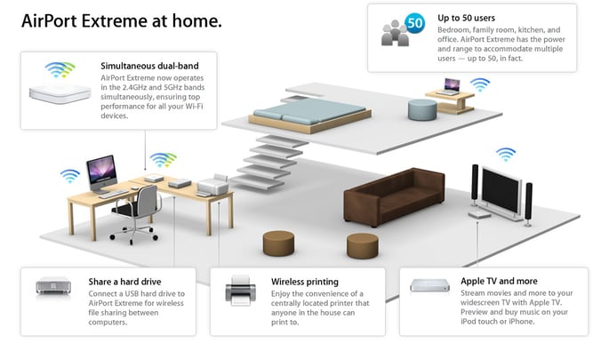 Apple Airport Extreme