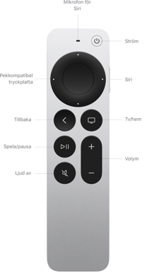 Apple TV HD 32GB