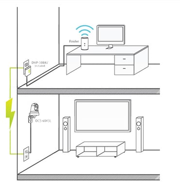 D-Link DCS-6045LKT Kamera/Powerline KIT