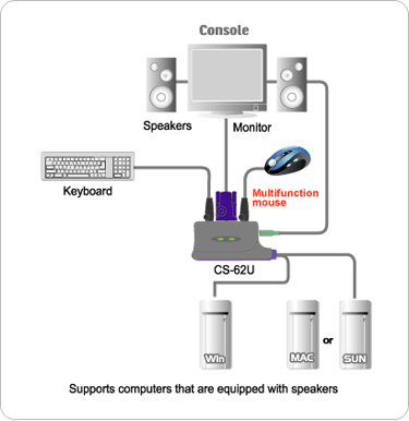 Systemswitch Aten CS-62U KVM 2 PC, VGA