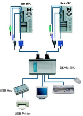 D-Link Systemswitch 2PC DKVM-2KU