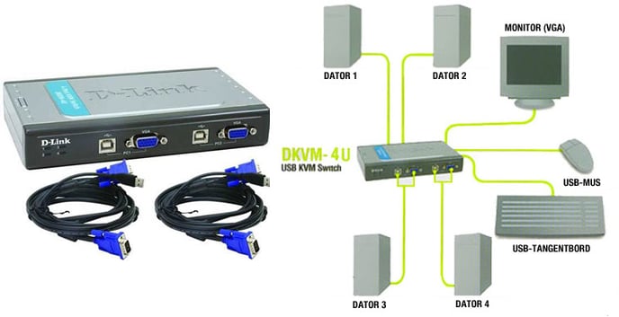 D-Link Systemswitch DKVM-4U