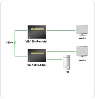 Aten VGA-förlängare över LAN (RJ-45)