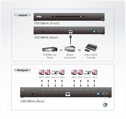 ATEN HDMI-splitter 1 till 8 enheter 1080p