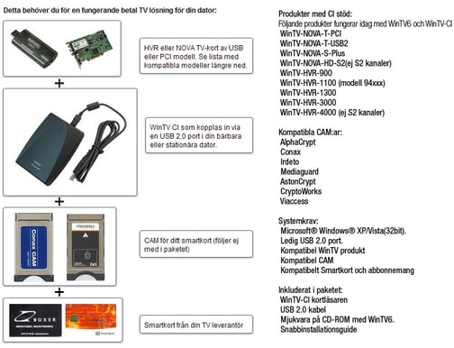 Hauppauge WinTV-CI