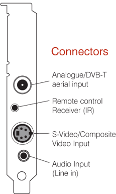 Hauppauge WinTV HVR-1700 Hybrid PCIe