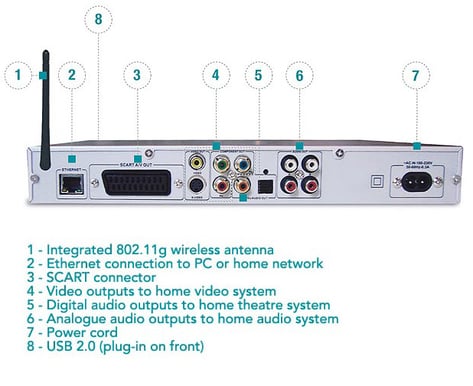 Pinnacle Showcenter 250HD