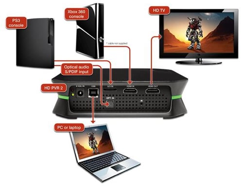Hauppauge HD PVR 2 Gaming Plus