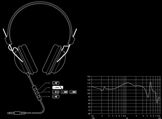Nocs NS300 Headset All Black