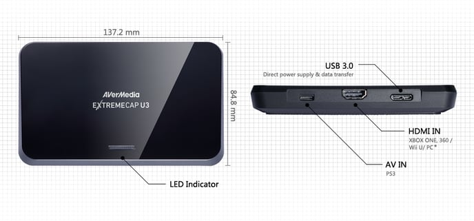 Avermedia CV710 Extreme Capture U3