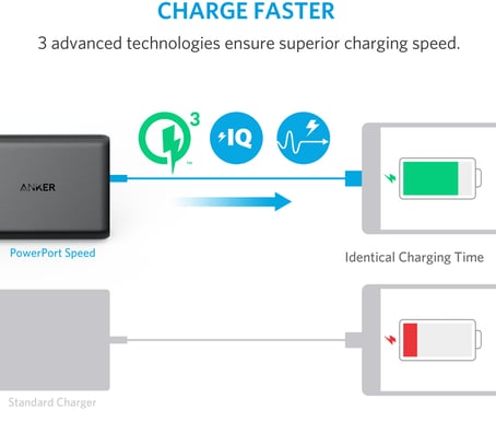 Anker PowerPort 63W Quick Charge 3.0 Svart
