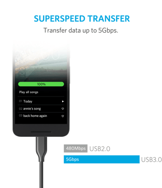 Anker PowerLine USB C-kabel (3.0) Svart 0,9m