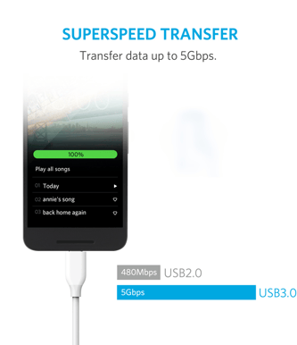 Anker PowerLine USB C-kabel (3.0) Vit 0,9m