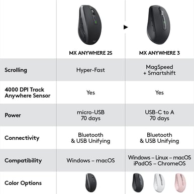Logitech MX Anywhere 3 Svart