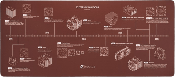 Noctua Anniversary Musmatta NP-DM3