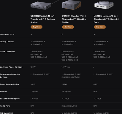 UGREEN Maxidok 10-in-1 Thunderbolt 5 Dockningsstation