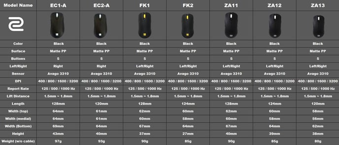 ZOWIE EC2-A
