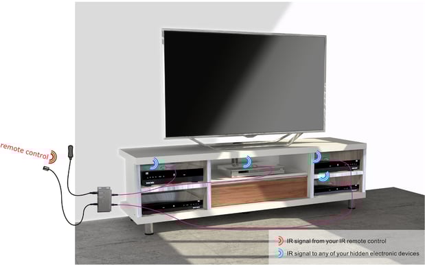 Multibrackets IR Extender