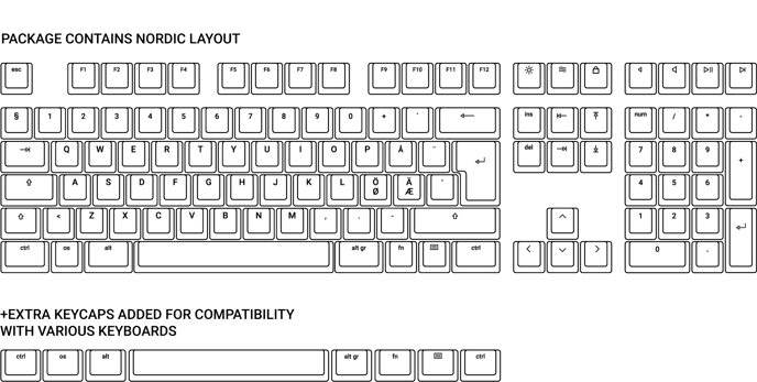 Mionix Keycaps Ice Cream
