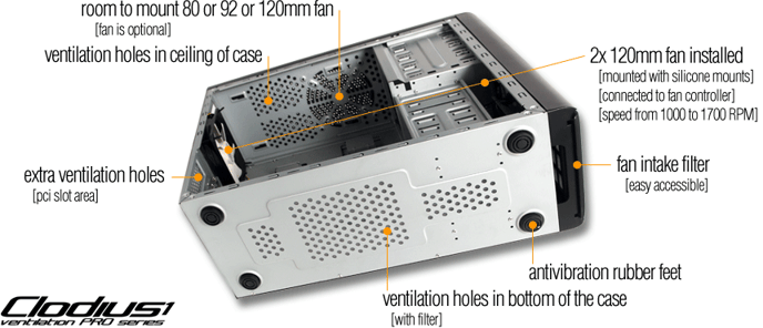 Nexus Clodius Ventilation Pro Svart