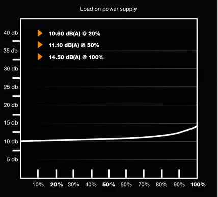 be quiet! Pure Power 10 400W CM