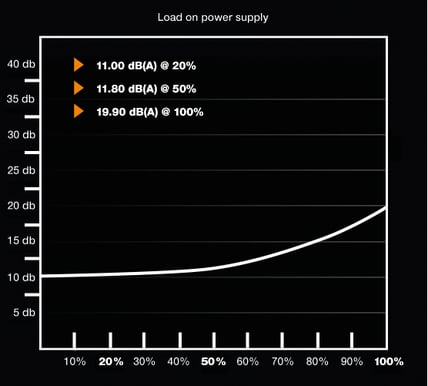be quiet! Pure Power 10 500W CM