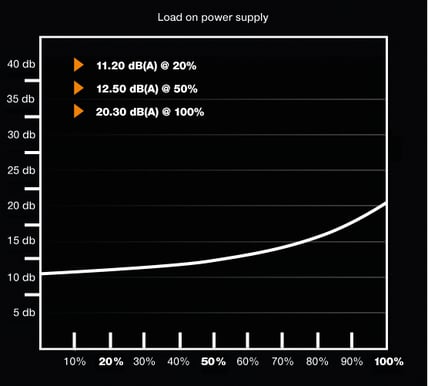 be quiet! Pure Power 10 600W CM