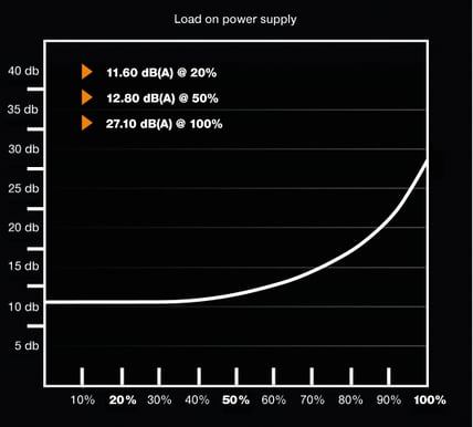 be quiet! Pure Power 10 700W CM
