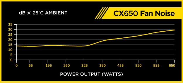 Corsair CX650 650W