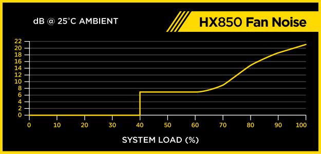 Corsair HX850 850W