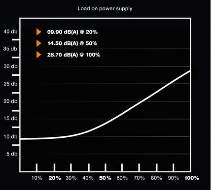be quiet! SFX L Power 600W
