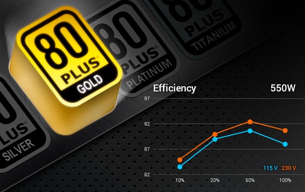 FSP Hydro GE 550W BF18 (12st)