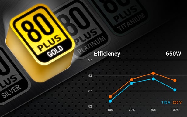 FSP Hydro GE 650W