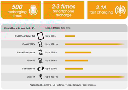 Cooler Master Power Fort 5600mAh Black USB batteri