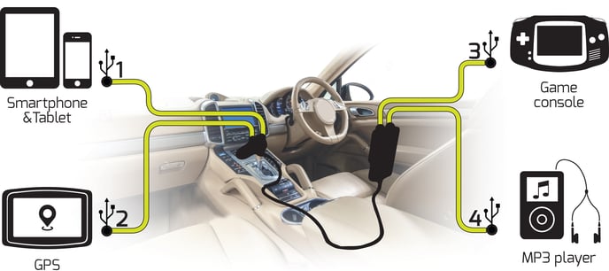 PORT Designs Billaddare med 4st USB kontakter Svart