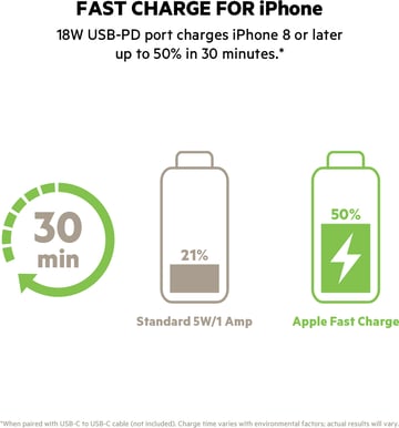 Belkin Powerbank 20000 mAh Vit 30W