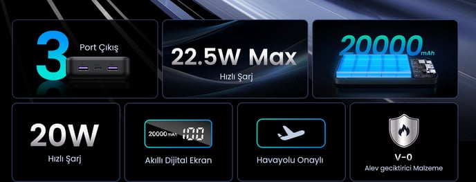 UGREEN Powerbank 20000 mAh