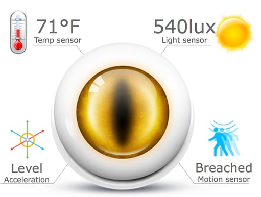 Fibaro Motion Sensor