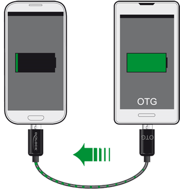 Delock Micro USB-B ha-ha Strömdelningskabel OTG