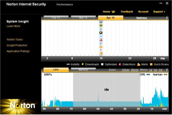 Norton Internet Security 2011 Svensk 3 anv. Attach