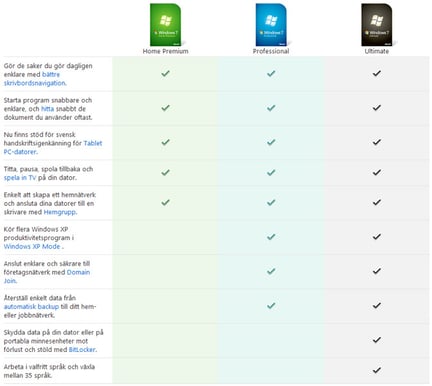 Windows 7 Ultimate 32-bit Svensk OEM