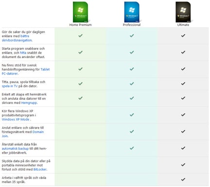 Windows 7 Professional 64-bit Svensk OEM, SP1