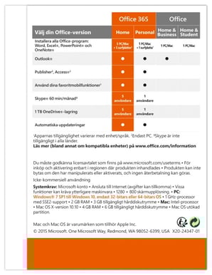 Office 365 Home produkterbjudande