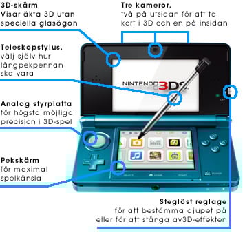 Nintendo 3DS + Zelda: A Link Between Worlds