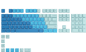 Glorious GPBT Keycaps, ANSI, US Layout, Ocean